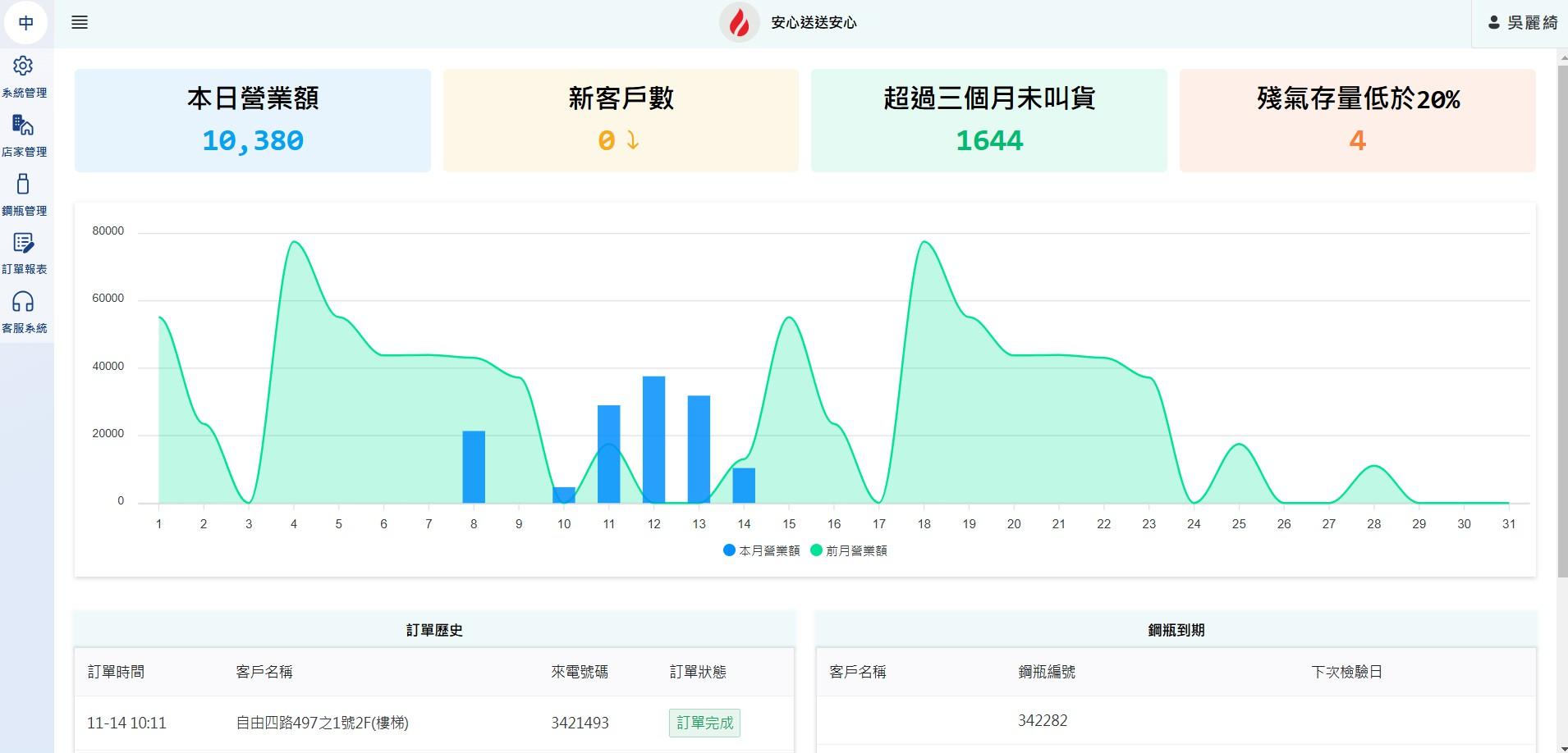 安心送 送安心